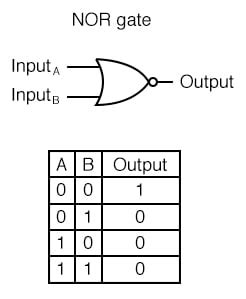 TTL NOR and OR gates | Logic Gates | Electronics Textbook