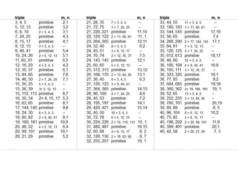 Pythagorean Triples