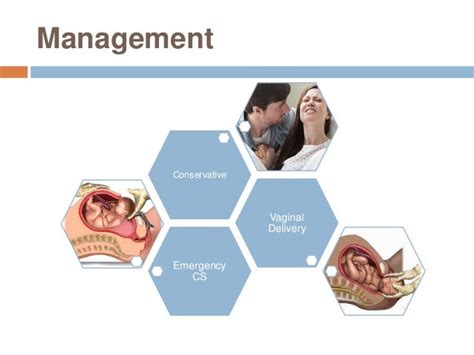 Aph Antepartum hemorrhage