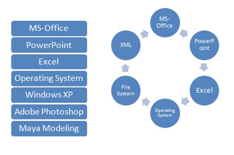 Adding Bulleted Lists - MS-PowerPoint Tutorial