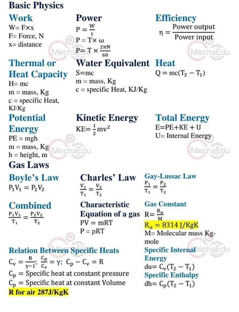 Thermodynamics Formulas ... - Chemical Engineering Blog