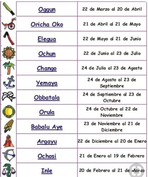 Orisha Symbols And Meanings