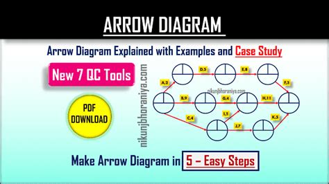 Arrow Diagram with Example | PDF | Project Management