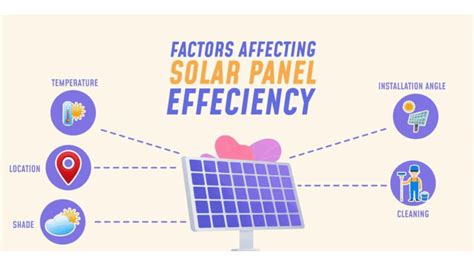 Solar Panel Efficiency: What You Need To Know