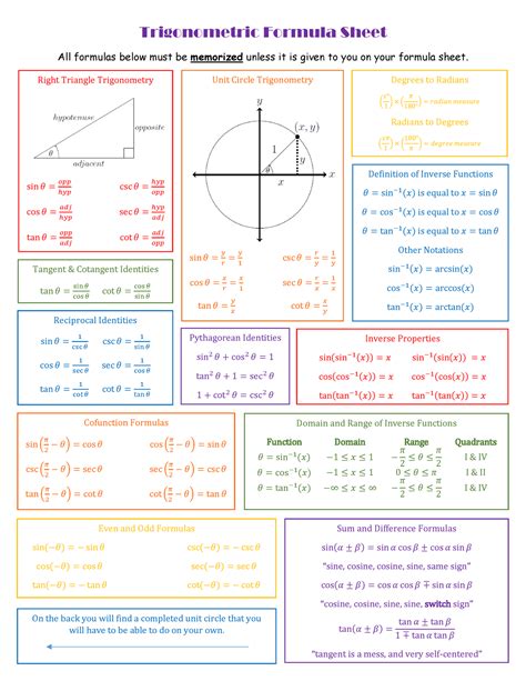 Trigonometry Formula Chart