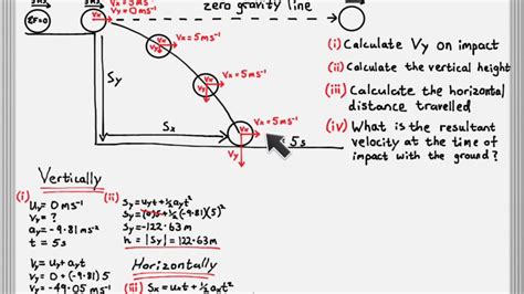 Projectile motion equation - silopecustom