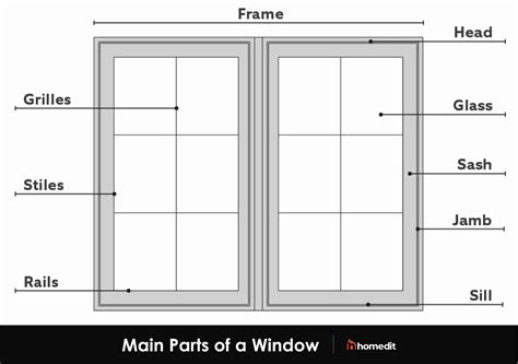 Guide to Parts of a Window (With Diagrams)