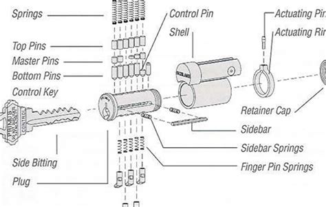 Schlage Key Code Chart - Best Picture Of Chart Anyimage.Org