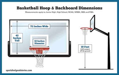 Basketball Court Dimensions, Gym Diagrams and Layouts | Basketball ...