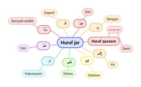 Apa yang dimaksud dengan Majrur? - Blog Pesantren Modern Putri IMMIM ...