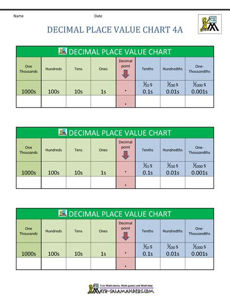 Decimal Place Value Chart