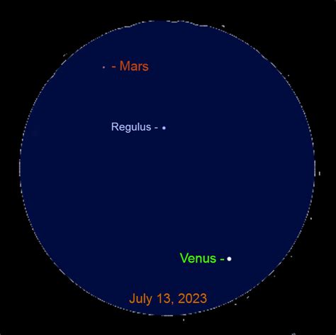 Venus, Mars, Regulus, July 9, 2023 – When the Curves Line Up