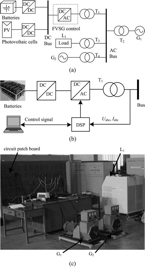 Simulation diagram and experiment system. (a) Configuration of the ...