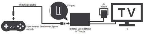 Super Nintendo Entertainment System Controller User Manual - ManualsDock