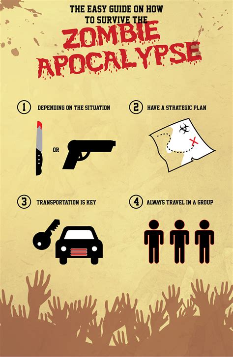 Zombie Apocalypse Survival Guide on Behance