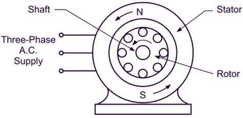 Induction Motor Wiring Diagram