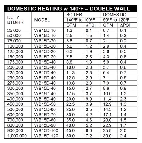 How To: Size Brazed Plate Heat Exchangers | Wessels Company