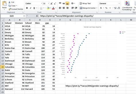 Make a Dot Plot Online with Chart Studio and Excel