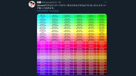 Most visible crosshair color valorant