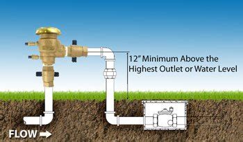 Irrigation Pressure Vacuum Breaker Installation (PVB) | Sprinkler School