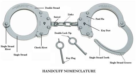 Maintenance | Handcuffs, Handcuff, Gymnastics room