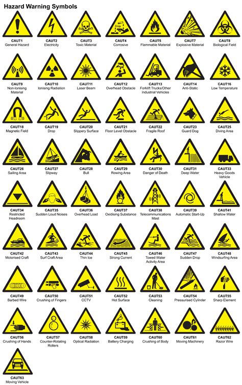 Custom safety signs | Seton UK