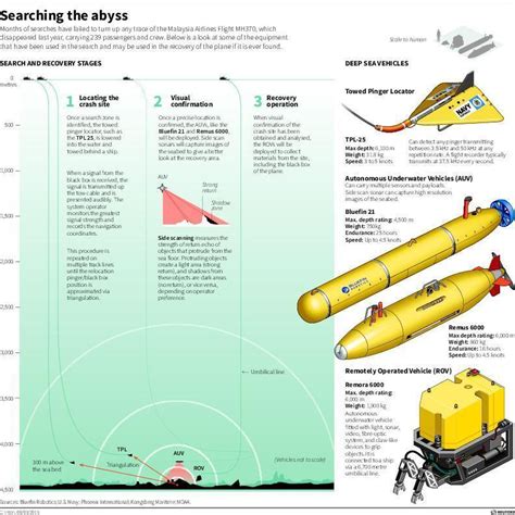 MH370 Had Expired Battery On Black Box 'Pinger,' Report Says : The Two ...