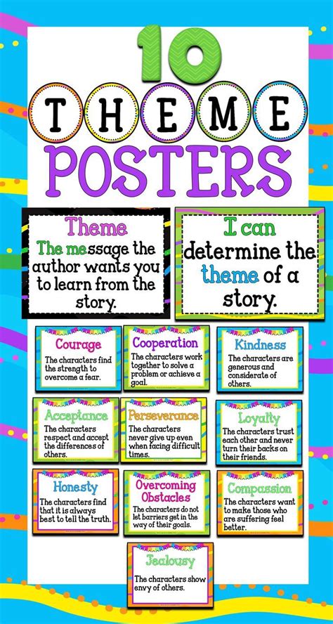 Theme Posters | Literature posters, I can statements, Elementary ...