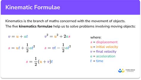 Kinematic Equations Solver