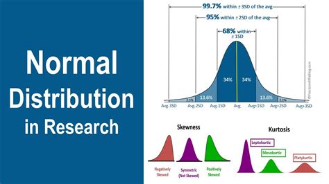 Normal Distribution Curve | Properties | Skewness | Kurtosis ...