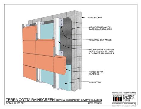 11.030.0211: Terra cotta rainscreen - 3D view, CMU backup, insulation ...