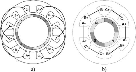 Comparison of basic stator winding configurations. (a) Distributed with ...