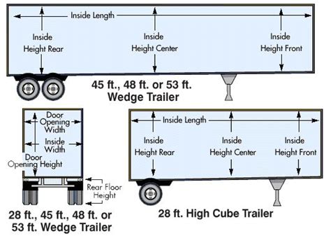 Truck Trailer Sizes Dimensions