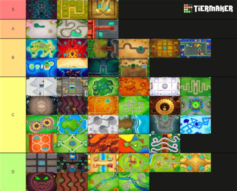 Bloons TD 6 Maps Tier List (Community Rankings) - TierMaker