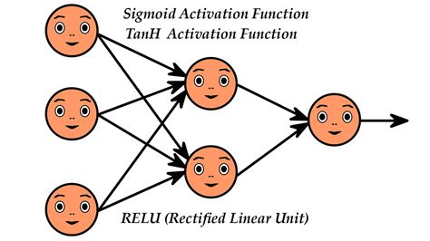 Comparison of Sigmoid, Tanh and ReLU Activation Functions - AITUDE