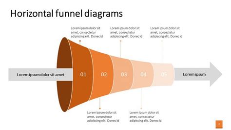 Free Editable Horizontal Funnel for PPT