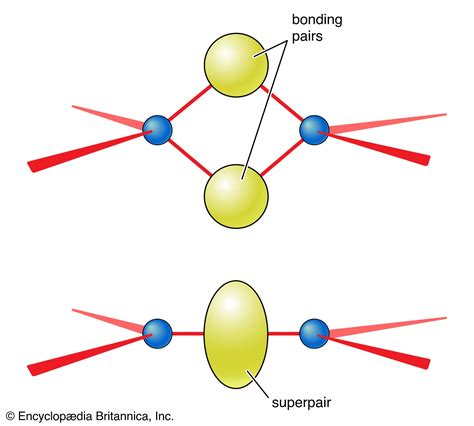 Chemical Bonding