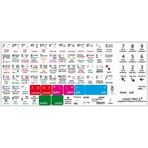 Logic Pro X Keyboard Shortcuts Printable