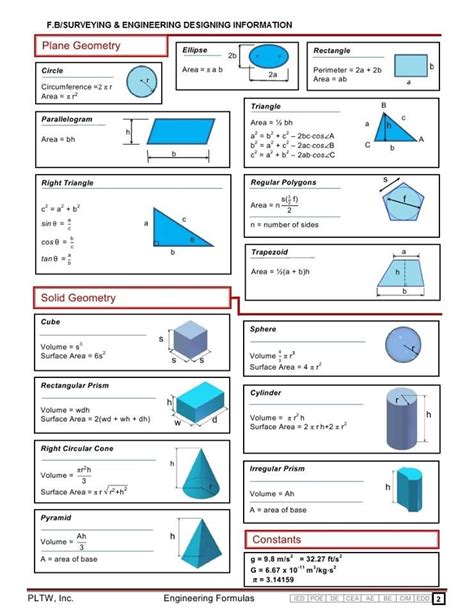 Geometry Formulas, Mathematics Geometry, Physics Formulas, Physics And ...