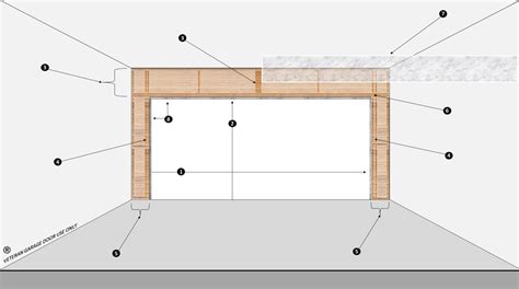 Framing Headers For 2×6 Walls | Webframes.org