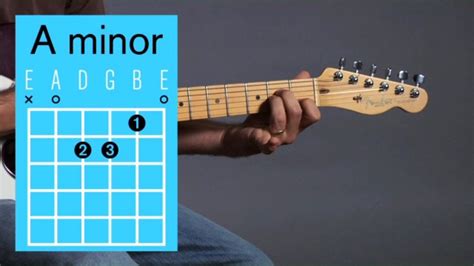 A Minor Chord On Guitar | Images and Photos finder