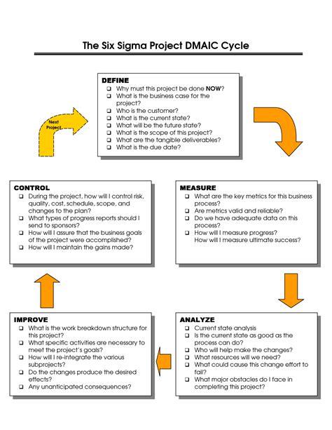 Six Sigma DMAIC Template | Sigma, Project management professional ...