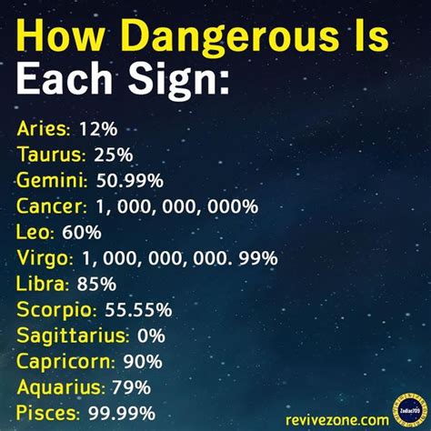 How Dangerous Is Each Sign..... | Zodiac signs, Zodiac signs virgo ...