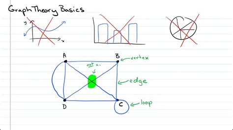 Basic Graph Theory I - vertices, edges, loops, and equivalent graphs ...