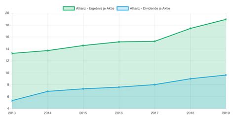 Chart.js Line Chart Example | mattionline