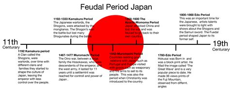 Feudal Timeline Japan - Japonalia