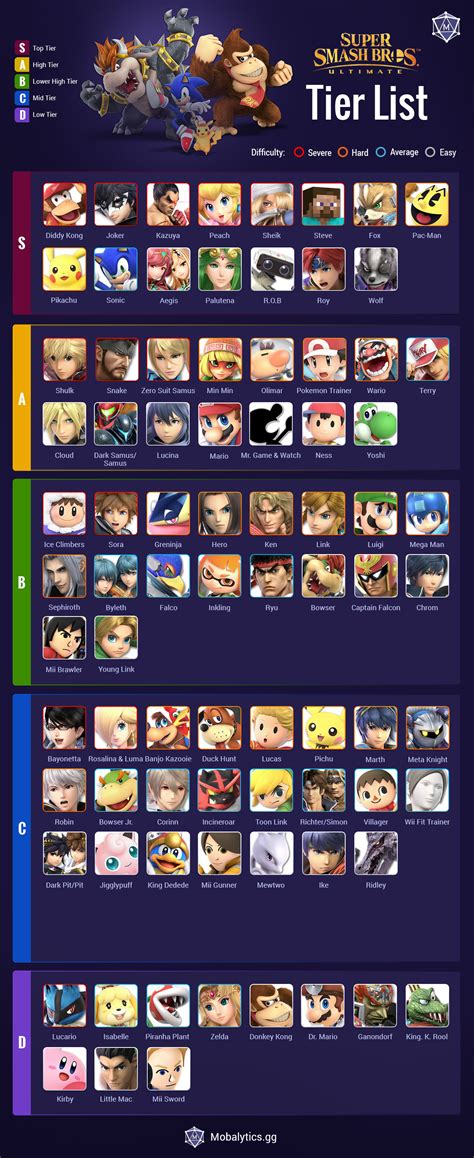 Smash Bros Ultimate Tier List - Best Characters of 2023 (2024)