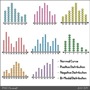 Statistics Clipart - DOT PLOTS, SET 1 by Fun for Learning | TpT