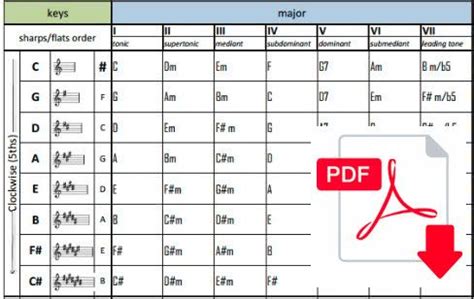 Chord Progression Generator For Guitar