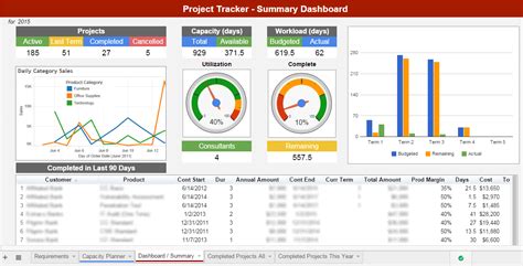 Simple Project Dashboard Google Sheets 2019 Calendar Microsoft Excel ...